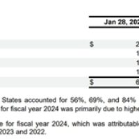 英伟达H20芯片能拉动多少营收 行业分析机构预估接近900亿