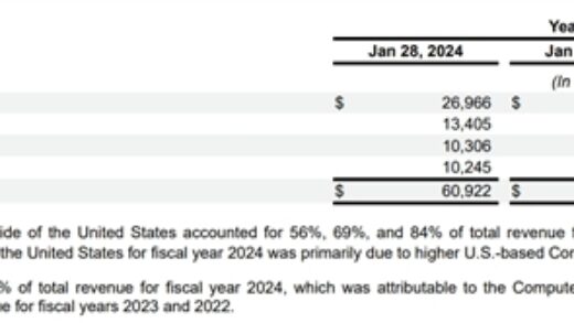 英伟达H20芯片能拉动多少营收 行业分析机构预估接近900亿