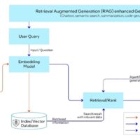 终结闭源霸权 Meta Llama 3.1横空出世！Intel第一时间适配并提供加速