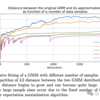 Nature封面：AI训AI 越训越傻