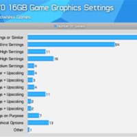 Intel锐炫A770显卡大战250款游戏：93％都能玩！只有4款不行
