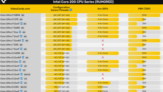 Intel Arrow Lake-S被曝多达18款型号：酷睿Ultra 5系列乱如麻