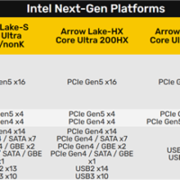 Intel下代接口LGA1851完整布局曝光：PCIe、USB一览无余