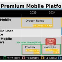40单元核显媲美移动版RTX4060？AMD超级APU Strix Halo露面了