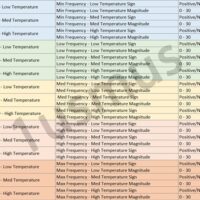 AMD Zen5新技能：锐龙9000待机/低温不会突然加速