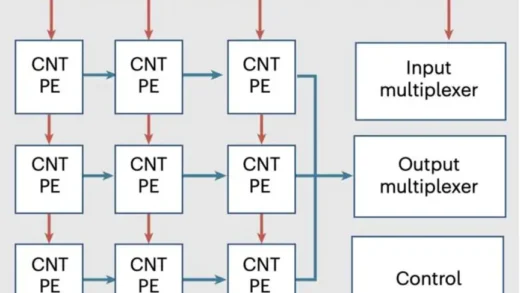 下一代芯片 来自中国科学家的突破