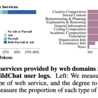 「AI 数据荒」雪上加霜，MIT 发现网页数据的公开共享正走向衰落
