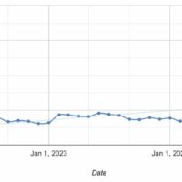 0.0.0.0 Day 漏洞曝光：影响 Chrome、Firefox 和 Safari 在内所有主流浏览器，可追溯到 18 年前