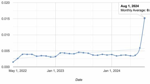 0.0.0.0 Day 漏洞曝光：影响 Chrome、Firefox 和 Safari 在内所有主流浏览器，可追溯到 18 年前