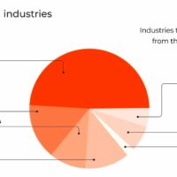 2024 上半年 DDoS 攻击事件报告 44.5 万起：同比增长 46%、环比增长 34%