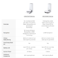 三星推出 Jet Bot 扫地机器人：提供 AI 版本可选，最高 1699.99 美元