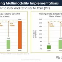 又一位英伟达“杀手”亮相：性能是H100数倍，成本仅1/10，支持万亿参数模型