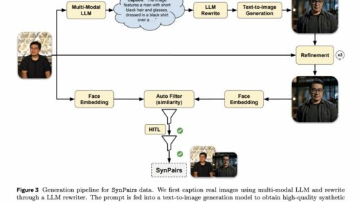 Meta 公司发布 Imagine Yourself：无需为特定对象微调的个性化图像生成 AI 模型