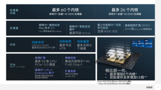 英特尔发布至强 W-3500、W-2500 系列台式机工作站处理器，至多 60 核