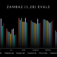 最强端侧开源 AI 模型 Zamba2-mini 登场：12 亿参数，4bit 量化下内存占用小于 700MB