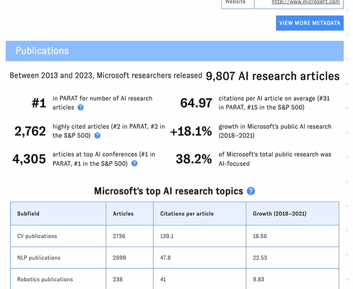 Nature:谷歌 AI 研究引用量登全球榜首,中国企业腾讯、阿里、华为前十
