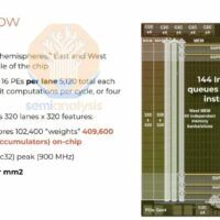 图灵奖得主 LeCun 加盟 AI 芯片黑马 Groq，估值 28 亿美元挑战英伟达