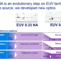 三星被曝最快 2024 年底前开始安装首台 ASML High-NA EUV 光刻机