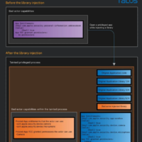 Mac用户需警惕！Microsoft多款应用存在重大安全漏洞
