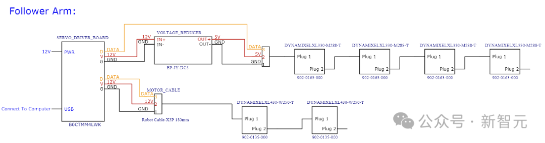 人人都能玩得起 AI 机器人,HuggingFace 开源低成本解决方案 LeRobot