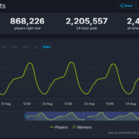 黑客盯上《黑神话：悟空》