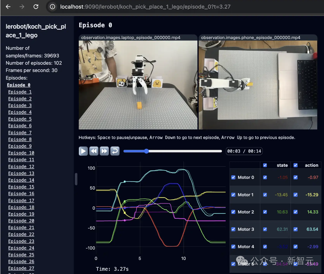 人人都能玩得起 AI 机器人,HuggingFace 开源低成本解决方案 LeRobot