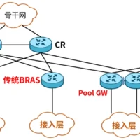 到底什么是宽带接入服务器 BRAS？