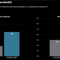 AI收入激增881%：AMD想当另一个NVIDIA