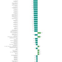 Intel 13/14代酷睿最新补丁Linux实测！性能几乎没有损失
