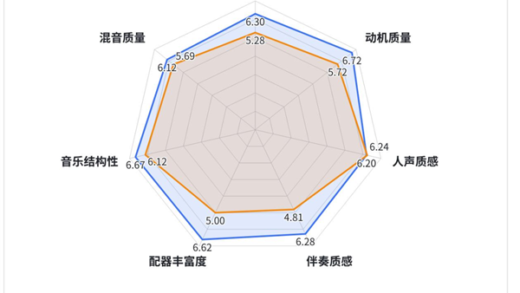 全球首个AI流媒体音乐App来了 中国造的
