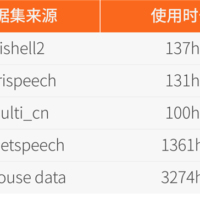 摩尔线程开源音频理解大模型MooER：38小时训练5000小时数