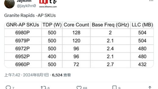 英特尔 Granite Rapids-AP “Xeon 6900P”处理器阵容曝光：最高 128 个 P 核、504MB LLC 缓存、500W TDP
