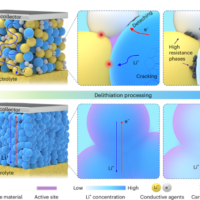 电导率暴增1000倍！全固态锂电池新突破：高能量密度+长循环寿命