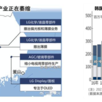 夏普停产！电视面板生产在日本落幕 现在得看中国的