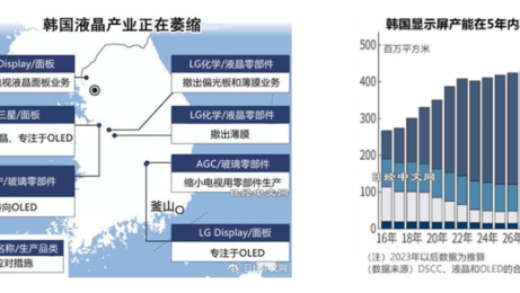 夏普停产！电视面板生产在日本落幕 现在得看中国的