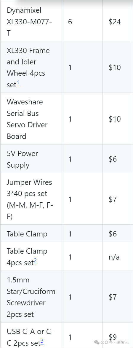 人人都能玩得起 AI 机器人,HuggingFace 开源低成本解决方案 LeRobot