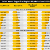 385W 60核心要4.2万元！Intel正式发布发烧新U至强W-3500、W-2500