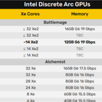Intel第二代独立显卡露面：显存第一次192位、12GB