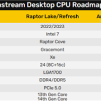 Intel Nova Lake下下代桌面处理器得等2026年！接口不变