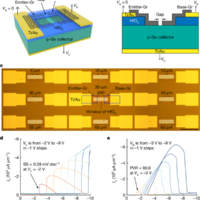 功耗降低、性能提升！我国科学家发明新型“热发射极”晶体管