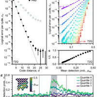 谷歌量子纠错取得重要突破：逻辑量子比特寿命大幅延长