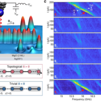 中国科学院物理所搭建拓扑量子磁体并对其多体拓扑物态进行高精度探测