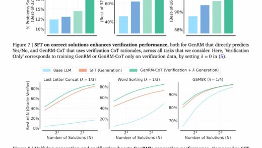 谷歌 DeepMind 展示 GenRM 技术：微调 LLMs 作为奖励模型，提升生成式 AI 推理能力