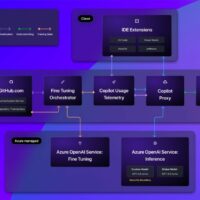 微软 GitHub 面向企业客户推出微调服务，让 AI 模型更契合团队编程风格