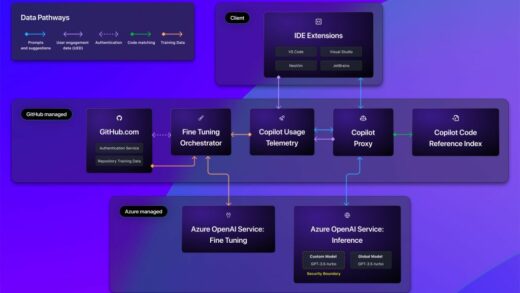 微软 GitHub 面向企业客户推出微调服务，让 AI 模型更契合团队编程风格