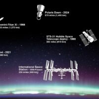 50 多年来人类离地球最远的一次：北极星黎明任务机组人员飞行高度超 1400 公里
