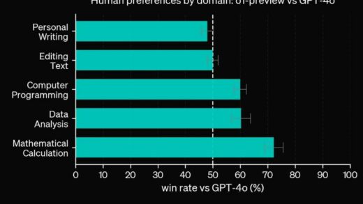 OpenAI o1 模型登场：开启 AI 通用复杂推理新篇章，模拟人类思考、处理问题