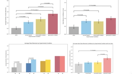当心 AI 给你“洗脑”，MIT 最新研究显示大模型成功给人类植入错误记忆