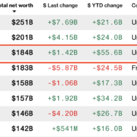 英伟达 CEO 黄仁勋都比不过，2024 年最赚钱的是 Meta 扎克伯格