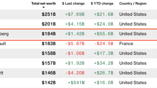 英伟达 CEO 黄仁勋都比不过，2024 年最赚钱的是 Meta 扎克伯格
